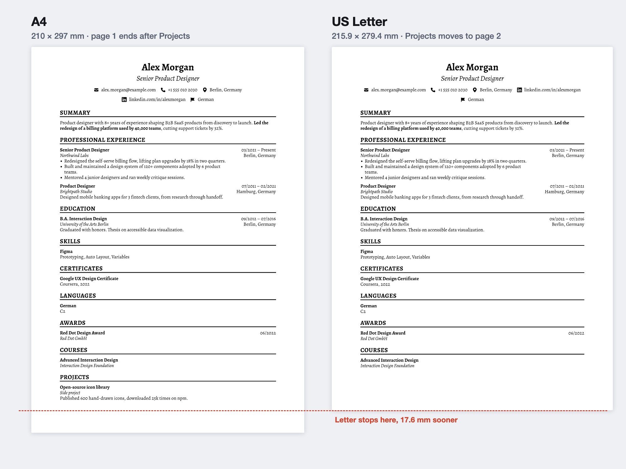 The same sample resume at A4 and US Letter, side by side at the same scale. On A4 the Projects section fits on page 1. On Letter, page 1 ends after Courses and Projects moves to page 2.