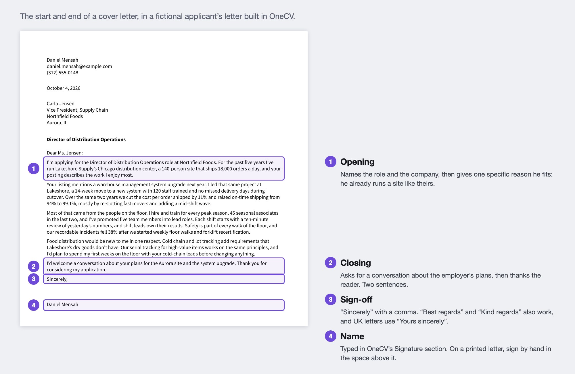 A one-page cover letter from a fictional applicant, Daniel Mensah, built in OneCV, with four parts marked. 1, the opening paragraph, which names the Director of Distribution Operations role at Northfield Foods and says he already runs a 140-person distribution center. 2, the closing paragraph, which asks for a conversation and thanks the reader. 3, the sign-off, Sincerely with a comma. 4, his typed name, with space above it for a signature.