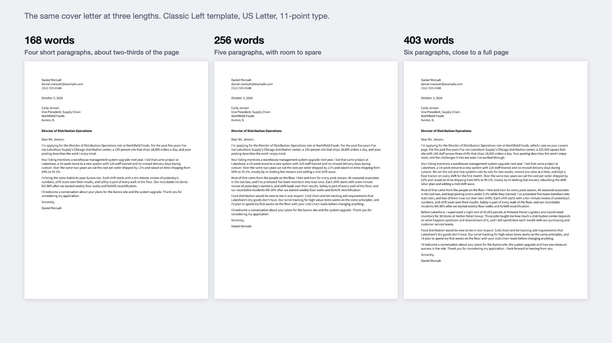 The same cover letter at three lengths in the Classic Left template on US Letter. The 168-word version has four short paragraphs and fills about two-thirds of the page. The 256-word version has five paragraphs and leaves room at the bottom. The 403-word version has six paragraphs and fills close to the whole page.