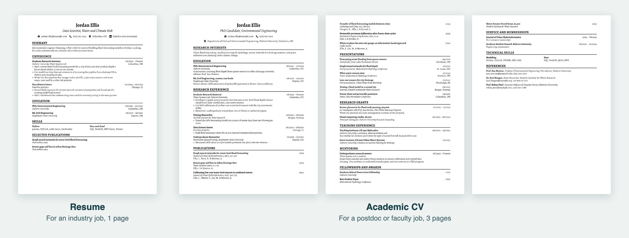 A one-page resume next to a three-page academic CV for the same fictional PhD graduate. The resume has a summary, two jobs, education, skills and two selected publications. The academic CV lists research interests, education with the dissertation title, research experience, six publications, presentations, research grants, teaching, mentoring, fellowships, service, skills and three references.